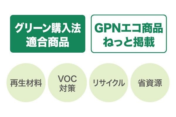 社内使用品のエコ商品購買の徹底