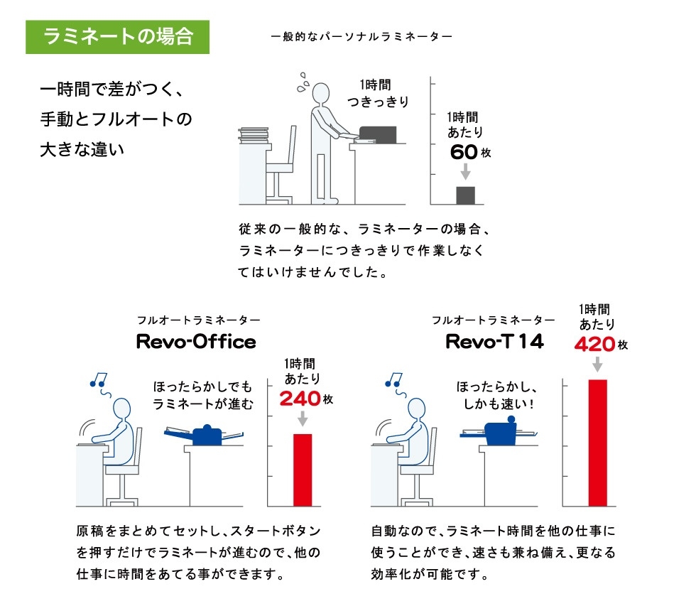 労働生産上の向上 | クラブンが解決できることサービス一覧（働き方