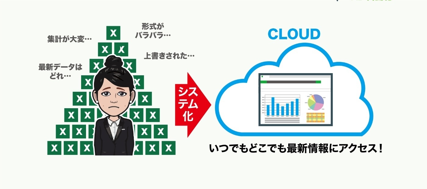 システム化 ー脱エクセルー