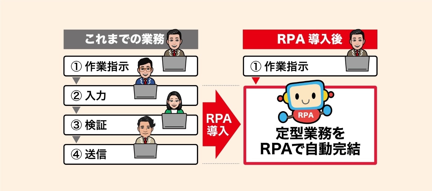 RPA
