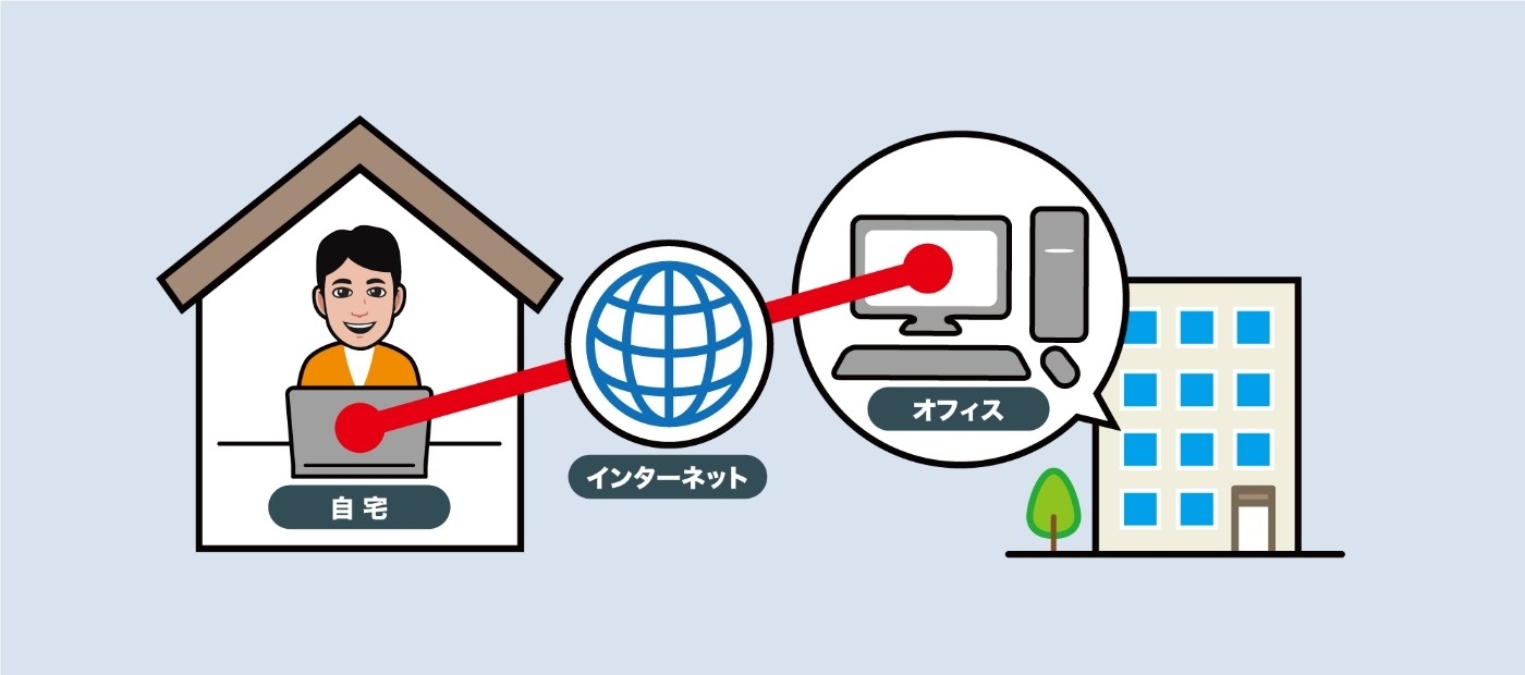 リモートアクセス