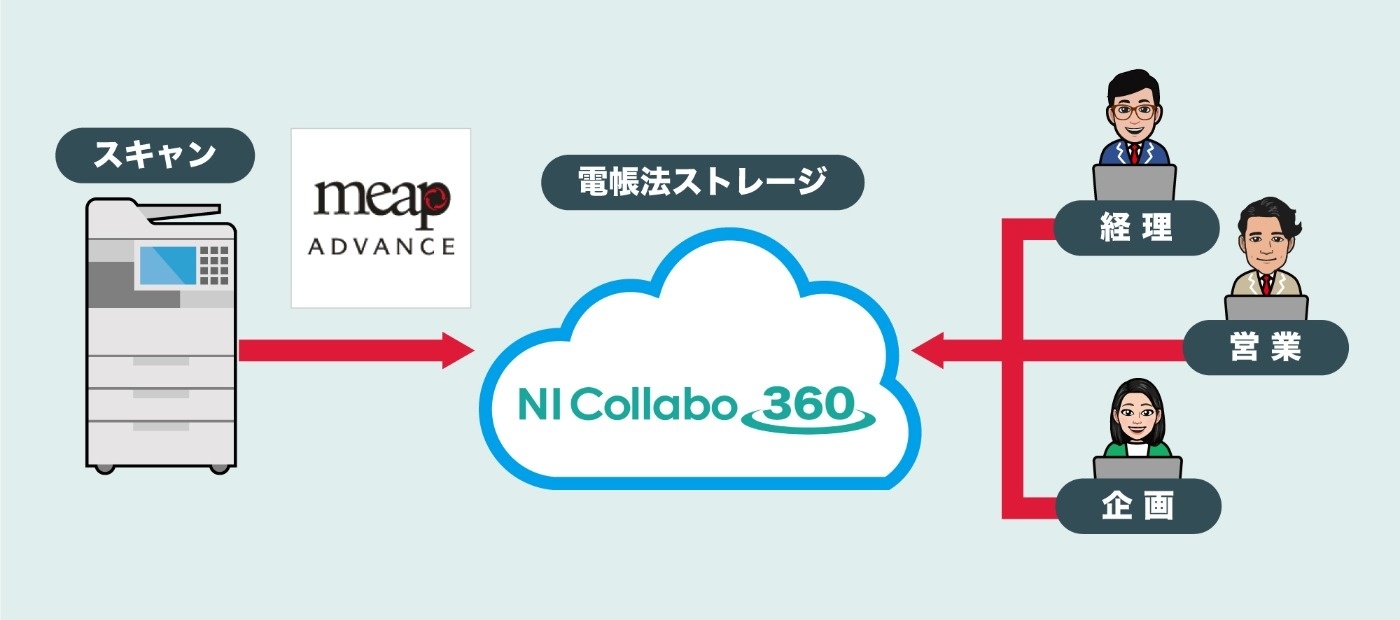 電子ファイリング（電帳法対応）