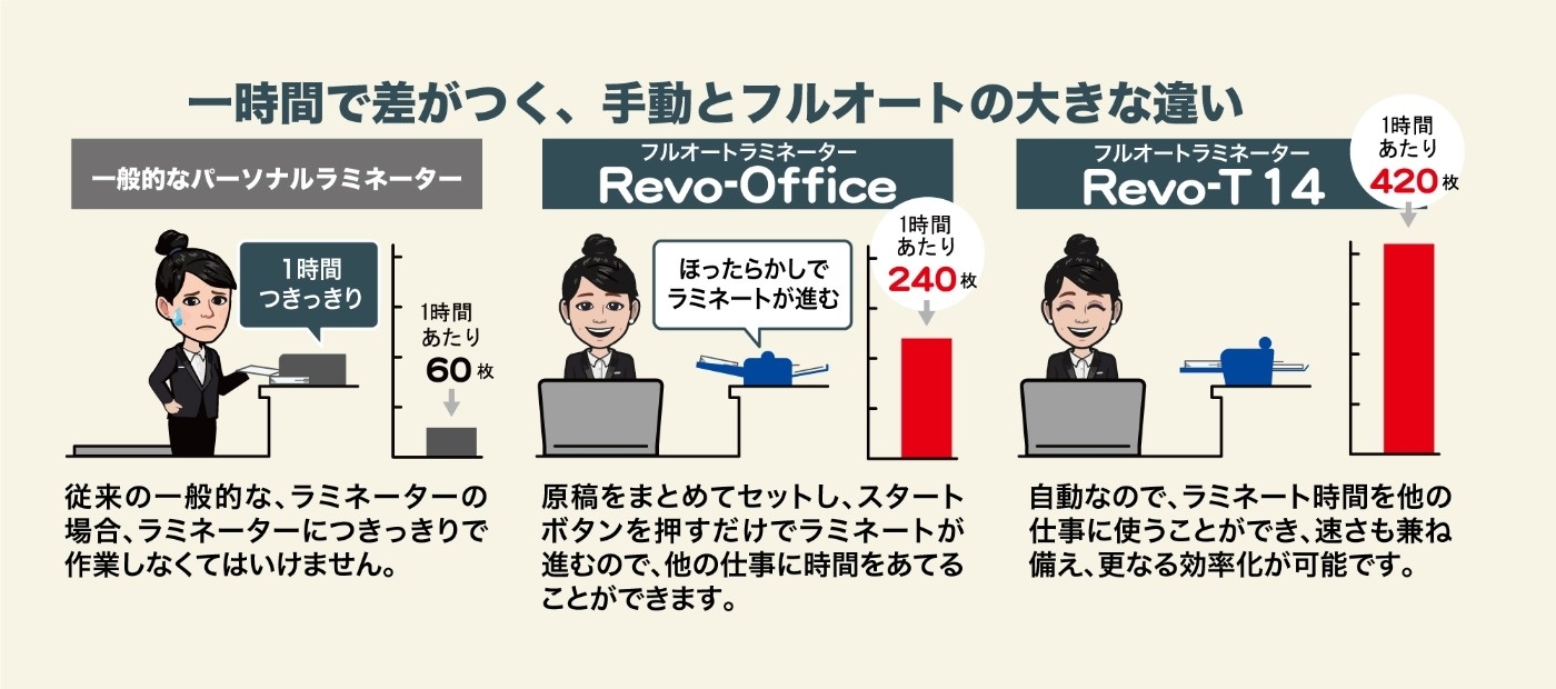 作業の自動化、効率化