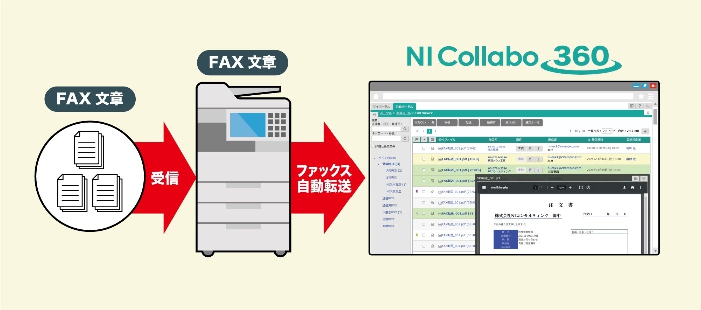 FAXの電子化（電帳法対応）