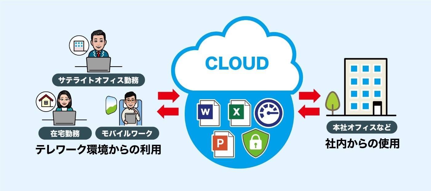 クラウドストレージ