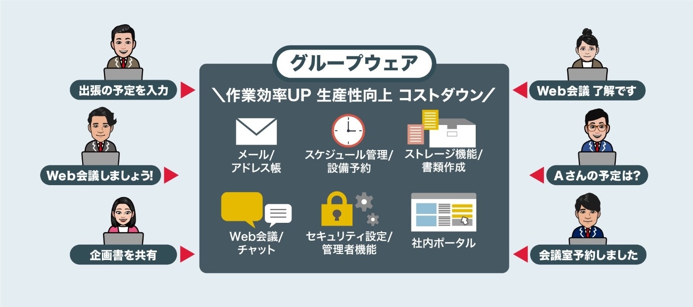 グループウェア・ワークフロー