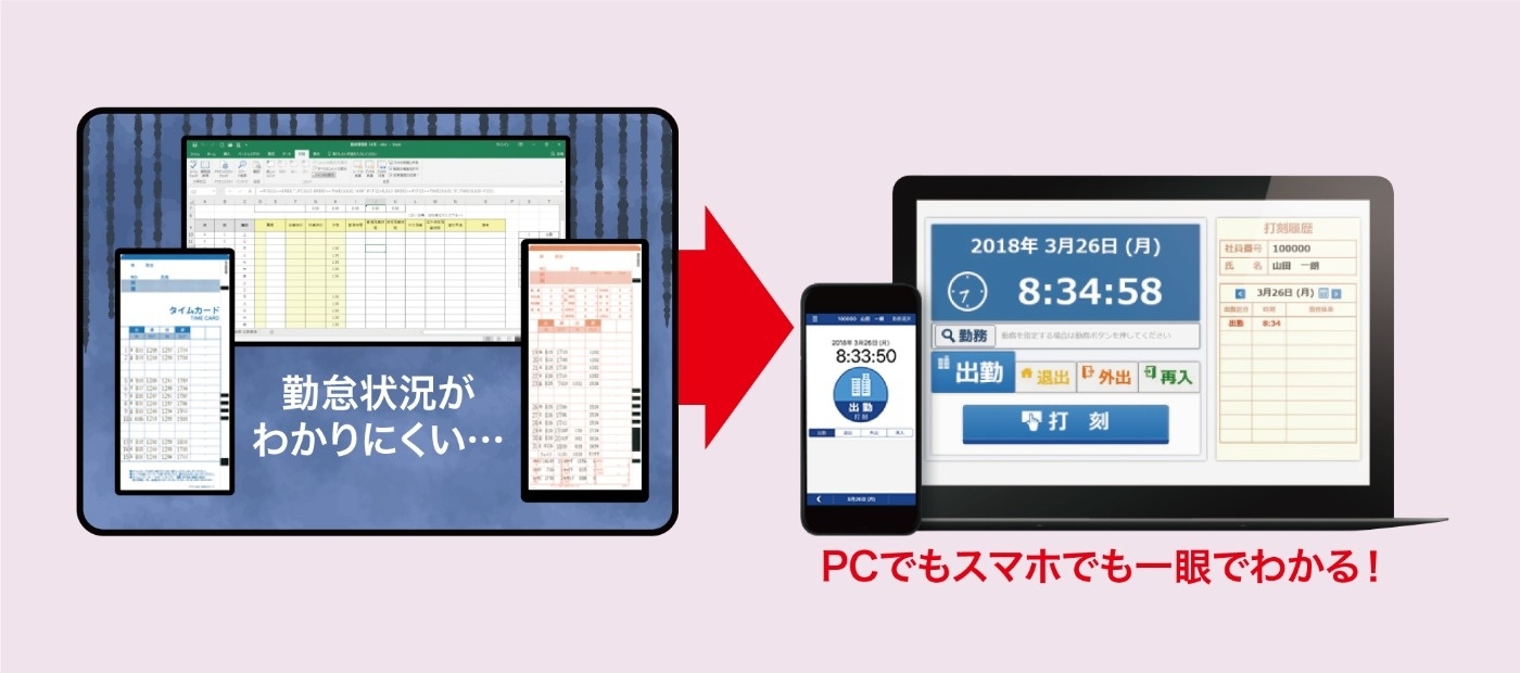 勤怠管理・人事管理