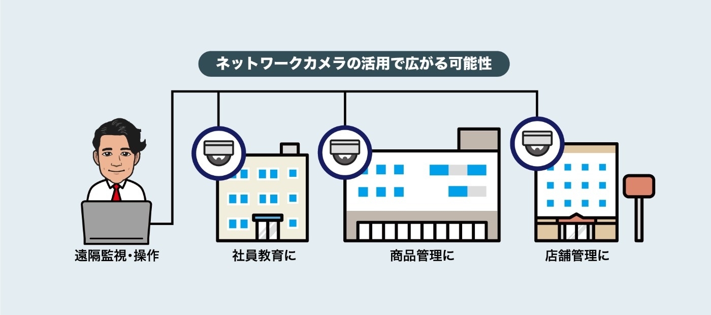 ネットワークカメラ