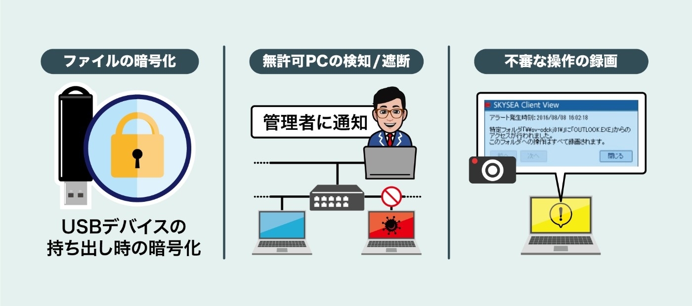 改正個人情報保護法への対応
