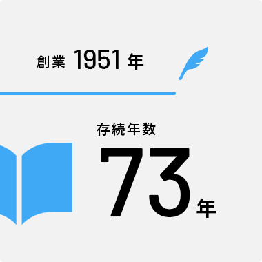 創業1951年 存続年数73年