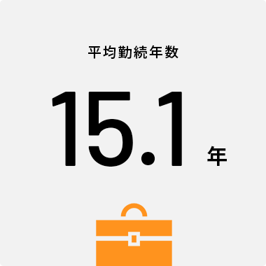 平均勤続年数 15.0年