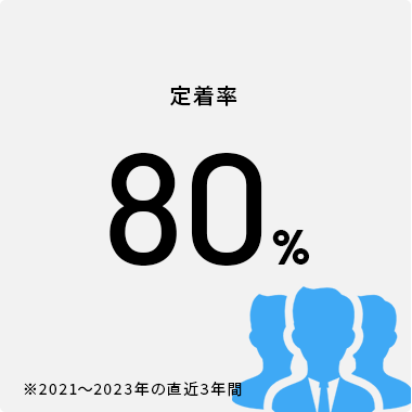 定着率 80％※2021～2023年の直近3年間