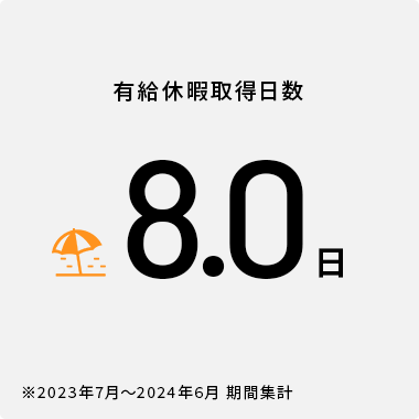 有給休暇取得日数8.0日※2023年7月～2024年6月 期間集計
